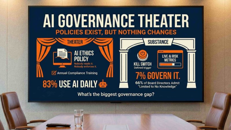 Ai Governance Theatre
