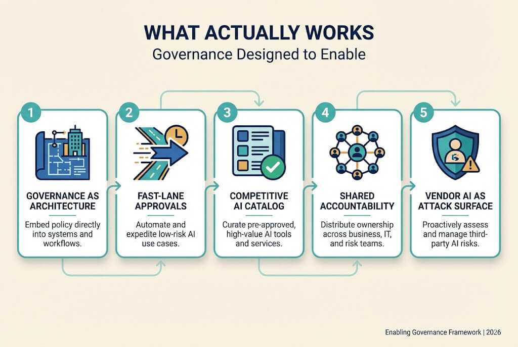 Shadow AI - What actually works