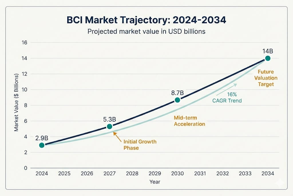 bci_market_trajectory_2024-2034